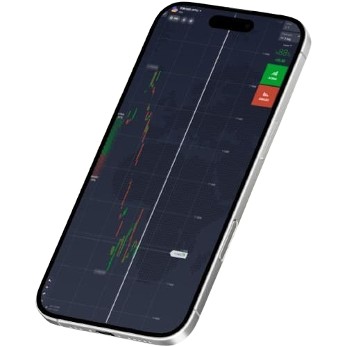 Syphex Broker Gráfico no Celular