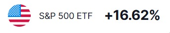 S&P 500 Ativo Syphex Broker